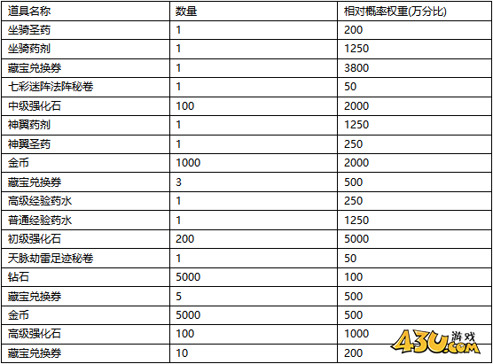 《天地诸神》概率公示
