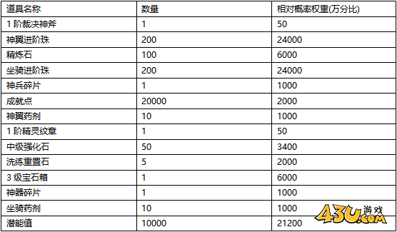 《天地诸神》概率公示